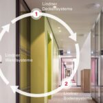 Zirkuläres Bauen: Lindner bietet kreislauffähige Systemprodukte für Decke, Wand und Boden an