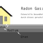 Radon Strahlenschutzgesetz