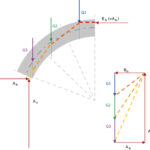 Vereinfachte Darstellung der grafischen Stützlinienermittlung bei einem Bogen für die Gewölbestatik